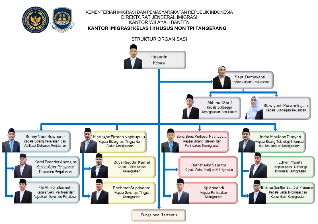 struktur_organisasi_kanim_tangerang.jpeg